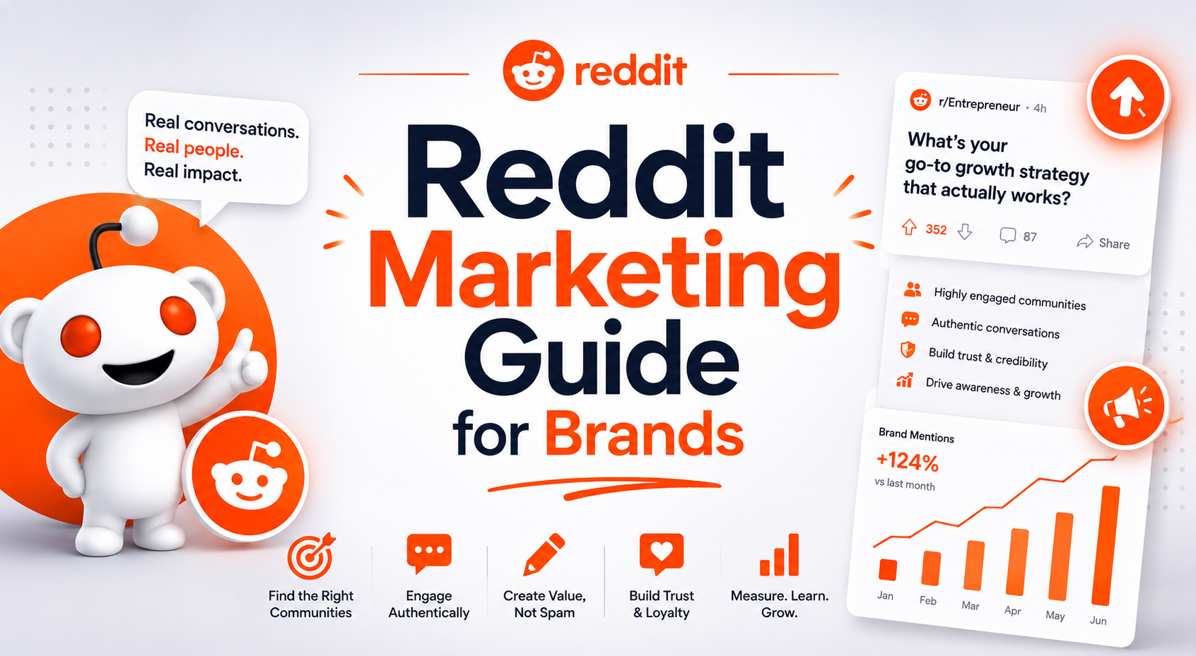 Reddit Marketing Guide for Brands